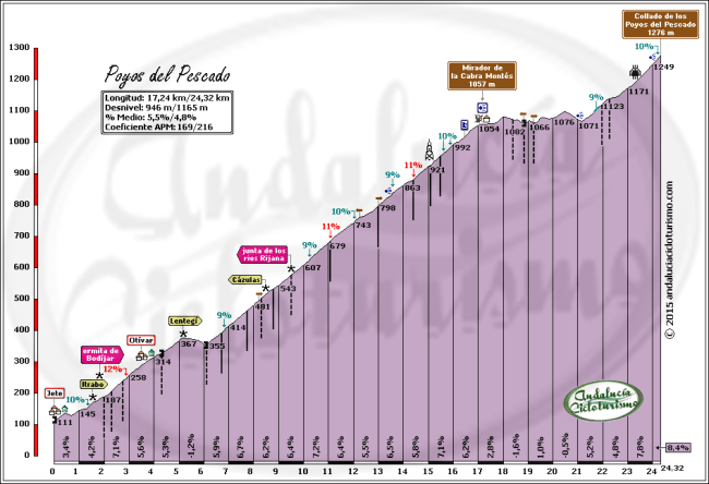 mirador de la cabra montes_poyos del pescado