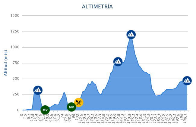 perfil oficial murcia 2015