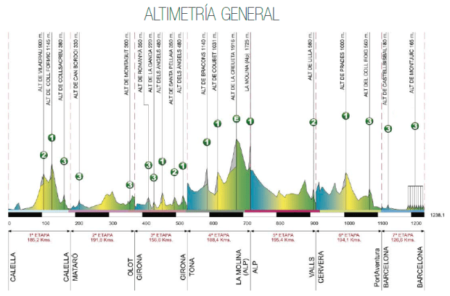 altimetria general volta 2015