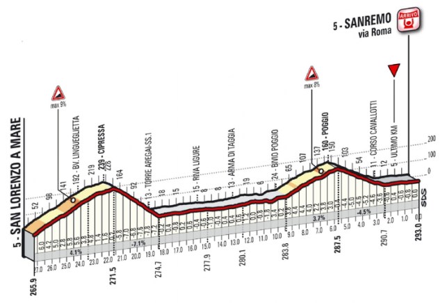 altimetria_finale_2015