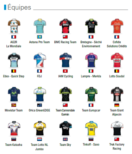 equipes paris-nice 2015