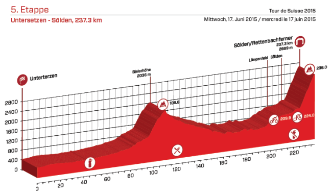 etapa_5_suiza_2015