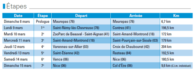 etapes paris-nice 2015