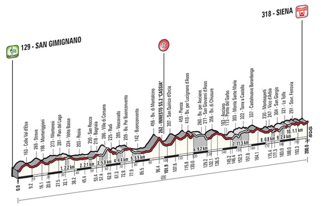 img_altimetria2015_big