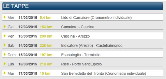 listado etapas tirreno 2015