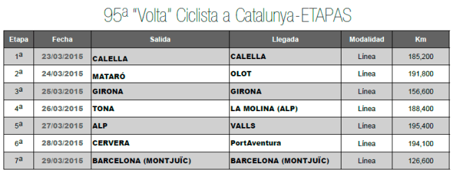 listado etapas volta 2015