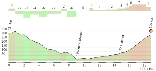 Aia-Aia (alternativa)