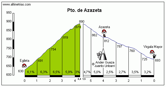 Azazeta1