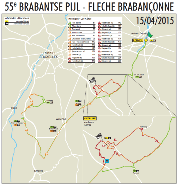 Babrantse Pijl - Flecha Brabanzona 2015