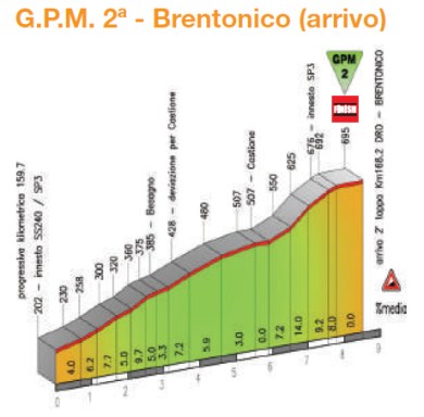 Brentonico_perfil oficial