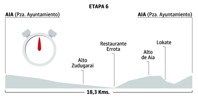 etapa-6