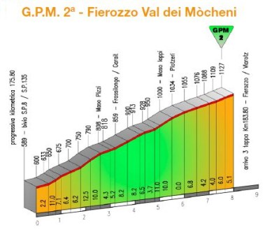 Fierozzo Val dei Mocheni_perfil oficial
