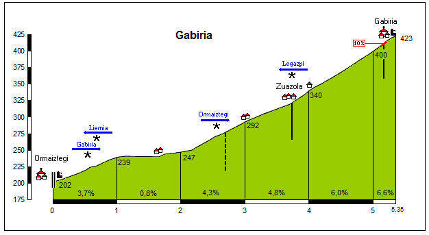 Gabiria1