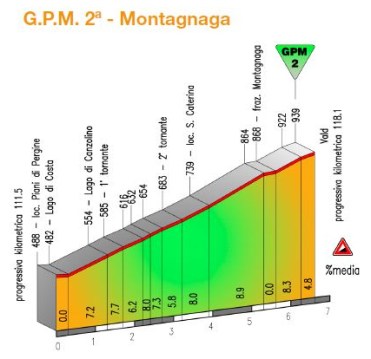 Montagnaga_perfil oficial