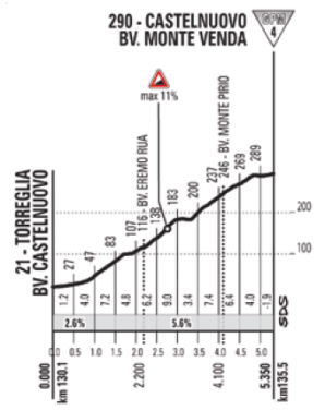 castelnuovo_gazzetta