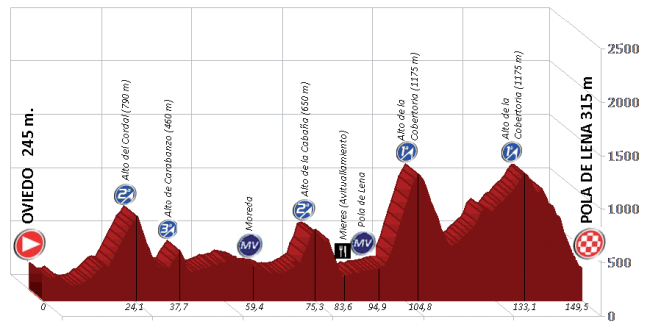 etapa 1_asturias 2015