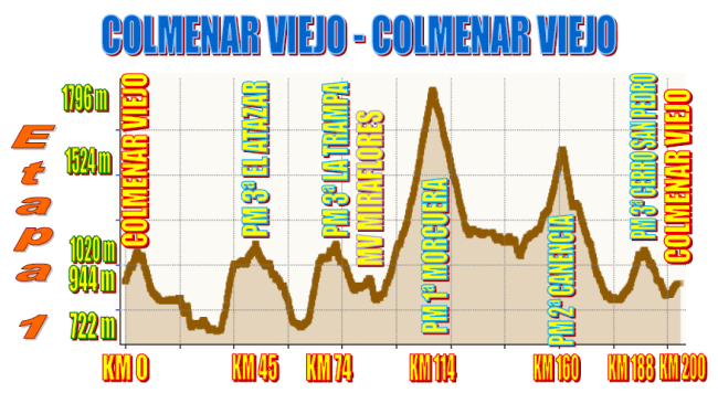 etapa 1_colmenar viejo