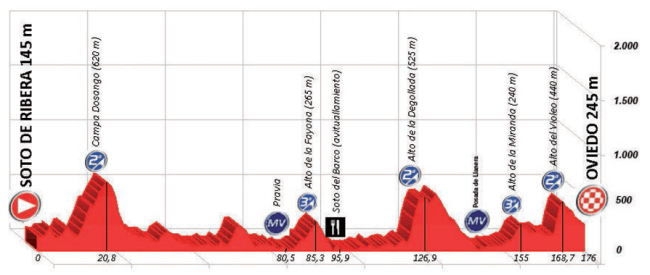 etapa 2_asturias 2015