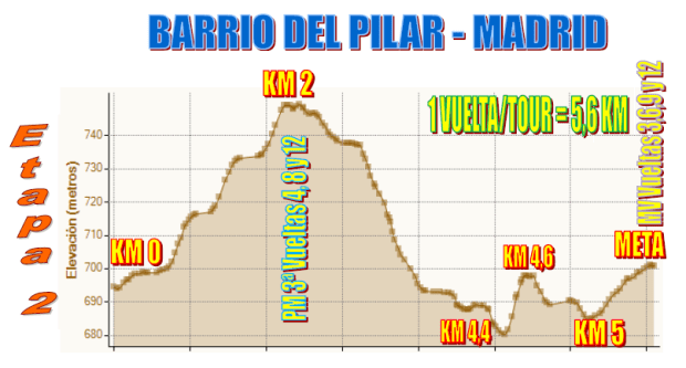 etapa 2_barrio del pilar (madrid)