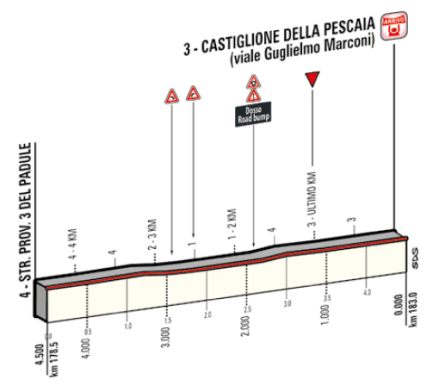 final castiglione pescaia_gazzetta