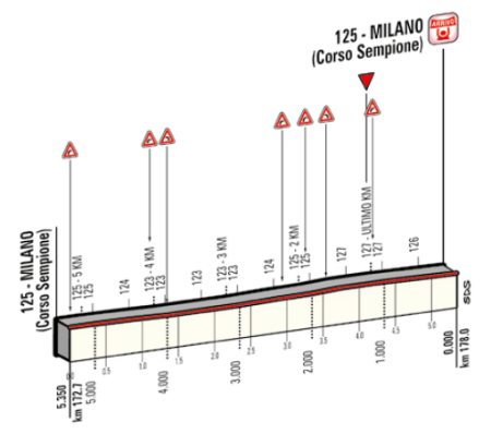 final milan_gazzetta