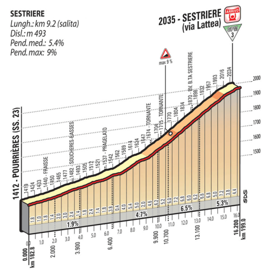sestriere_gazzetta_2015