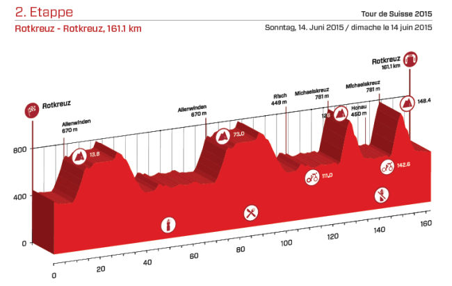 etapa 2_suiza 2015