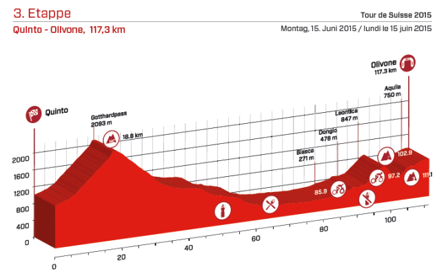 etapa 3_suiza 2015
