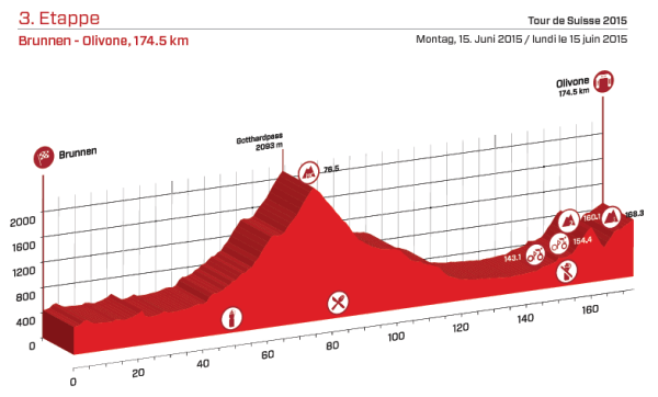 etapa 3_suiza 2015_original