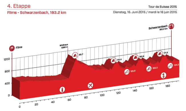 etapa 4_suiza 2015