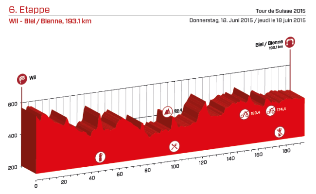 etapa 6_suiza 2015