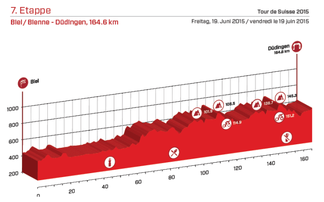 etapa 7_suiza 2015