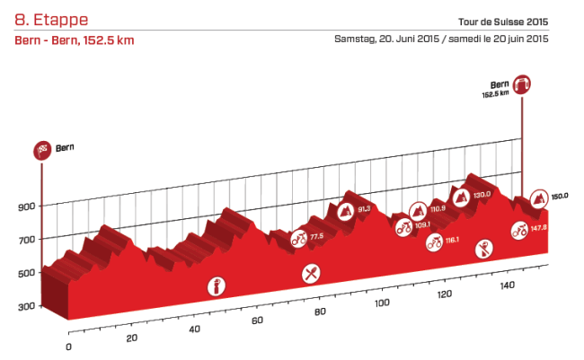 etapa 8_suiza 2015