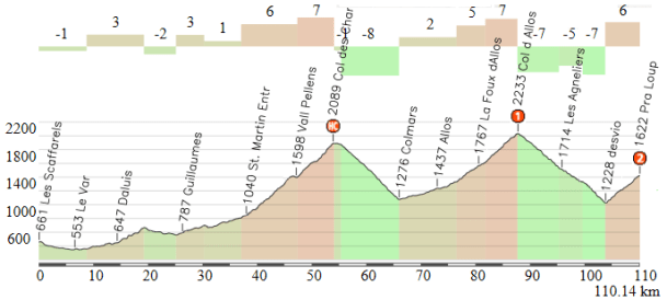 Les Scaffarels - Pra Loup (alternativa)