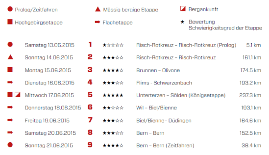 lista etapas suiza 2015