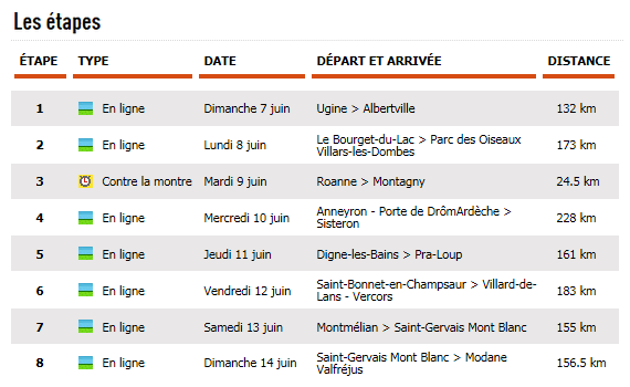 listado etapas dauphine 2015