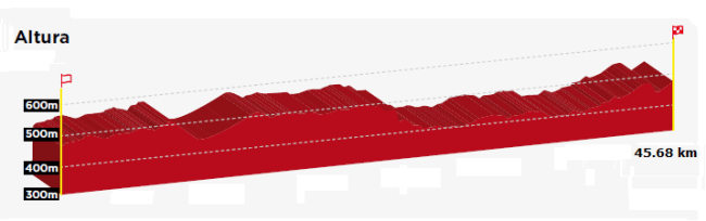 Perfil CRI Elite Caceres 2015