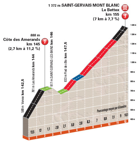 PROFILCOLSCOTES_amerands+lebettex