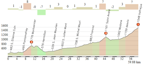 Saint Etienne Cuines - Modane Valfrejus