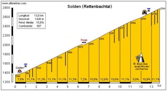 solden (rettenbachferner)_apm