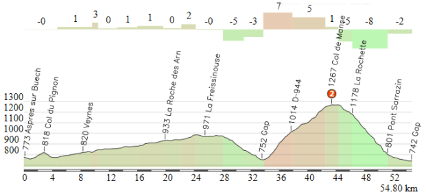 Aspres sur Buech - Gap