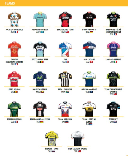 equipos tour 2015