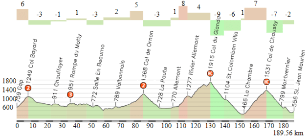 Gap - Saint Jean de Maurienne (alternativa)