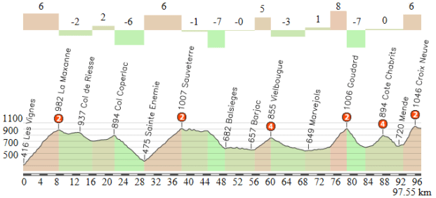 Les Vignes - Mende (alternativa)