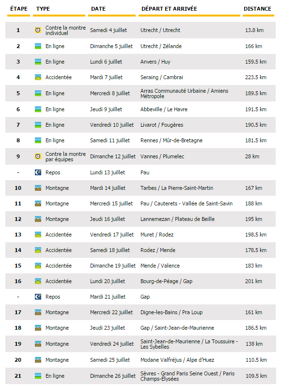 listado de etapas tour 2015