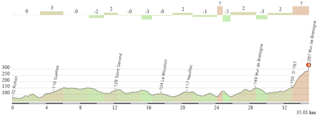 Rohan - Mur de Bretagne