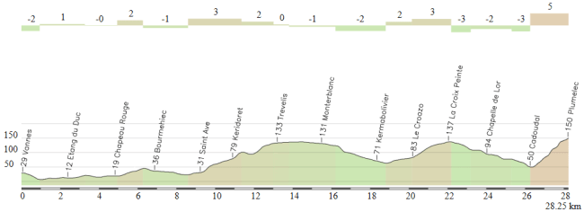Vannes-Plumelec (CRE)