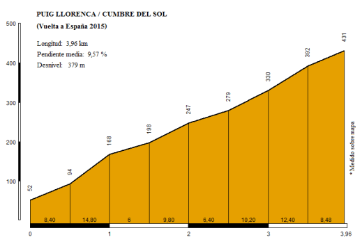 cumbre del sol (puig llorenca)_vuelta 2015