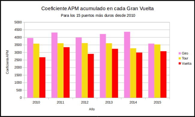 Grafica Coeficiente 2015