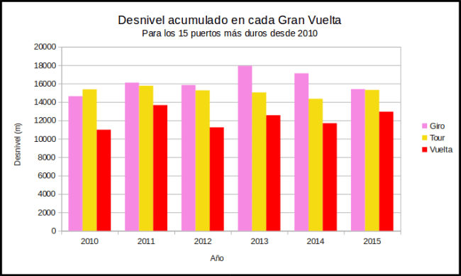 Grafica desnivel 2015